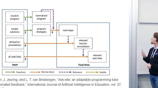 A Survey of Automated Programming Hint Generation смотреть онлайн
