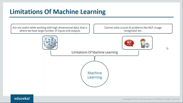 What is Deep Learning | Deep Learning Simplified | Deep Learning Tutorial | Edureka смотреть онлайн