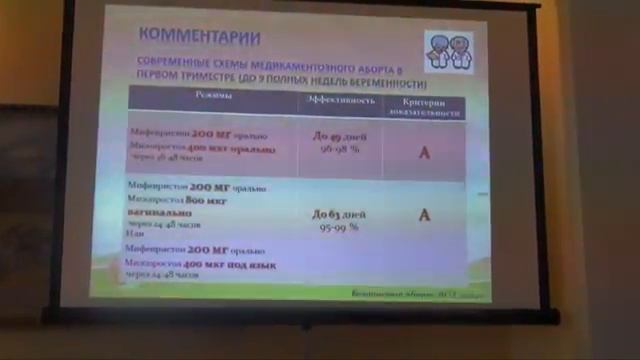 Дикке ГБ Осложения медикаментозного аборта ч 1 смотреть онлайн