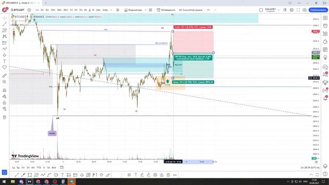 Разбор BTC и ALTS в реальном времени | Поиск позиции смотреть онлайн