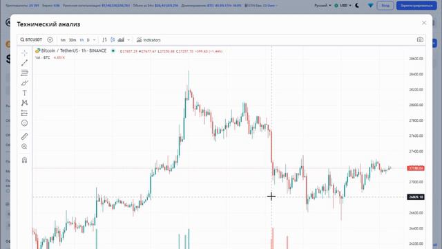 НАС ЖДЕТ ТЯЖЕЛОЕ ВРЕМЯ - СКУЧНЫЙ БОКОВИК ПО БИТКОИНУ / Биткоин прогноз 2023 смотреть онлайн