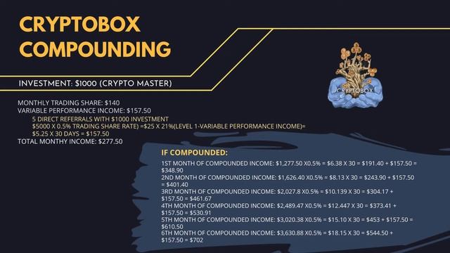 CRYPTO BOX Daily Earning 0.4% | NON WORKING INCOME смотреть онлайн