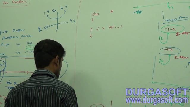 Core Java -java.lang.package- Buffer Area for Wrapper class Part - 2 смотреть онлайн