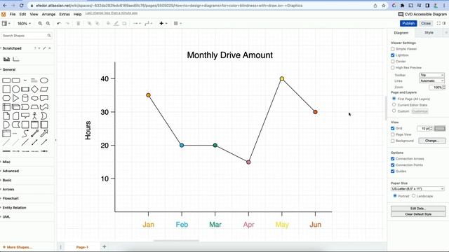 Design diagrams for Color-Blindness, with draw.io in Confluence смотреть онлайн
