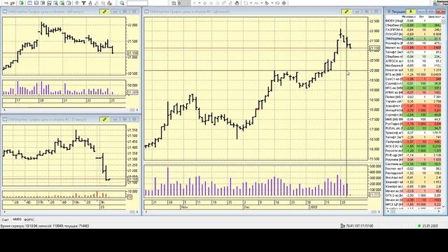 23-01-2020 Утренний брифинг
