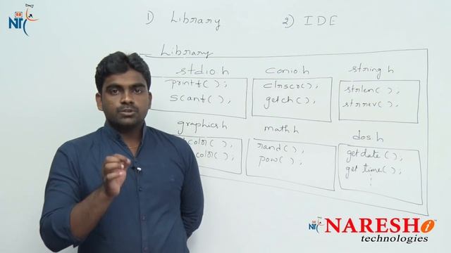 Library and IDE | C Language Tutorial смотреть онлайн