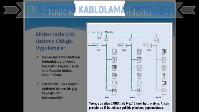 KNX TEMEL BİLGİLER | KNX LEARNING | KNX TUTORIAL смотреть онлайн