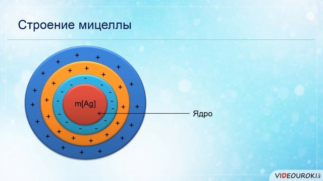 1 практикалық сабақ смотреть онлайн