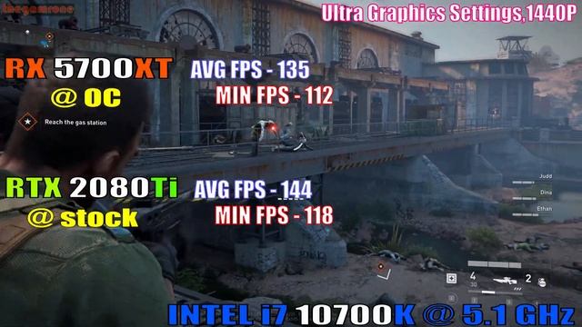 RX 5700XT vs RTX 2080Ti || NEW DRIVER || PC GAMES TEST || смотреть онлайн