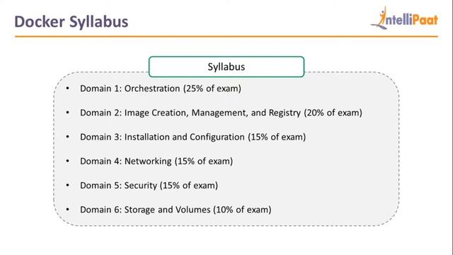 Docker Certification | Docker Training | What is Docker and How it Works | Intellipaat смотреть онлайн