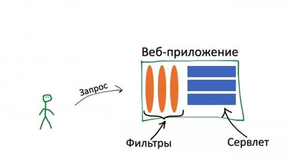 Подключаем Spring Security к новому проекту - Break IT