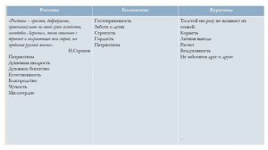ИТОГОВОЕ СОЧИНЕНИЕ. ТЕМА СЕМЬИ В РОМАНЕ «ВОЙНА И МИР»