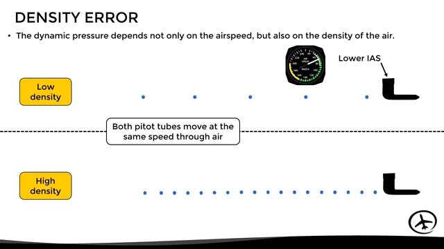 The Airspeed Indicator & Types of Airspeed (IAS, CAS, EAS, TAS & GS) смотреть онлайн