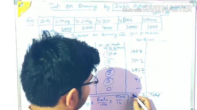 Interest on drawing | TS GREWAL LATEST | FUNDAMENTAL OF PARTNERSHIP | LECTURE 2020 | BY DINESH SIR смотреть онлайн