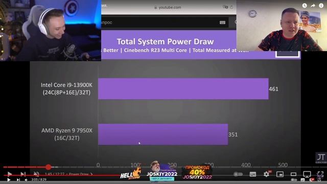 JOSKIY сравнивает процессоры, хейтит Ryzen и Орёт смотреть онлайн