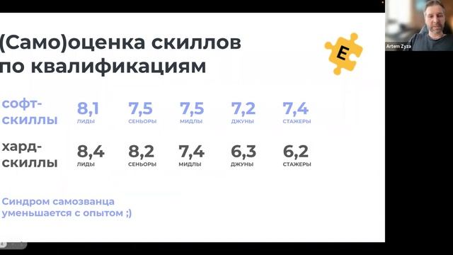 Артем Зыза «Важные soft skills для работы в ИТ» смотреть онлайн