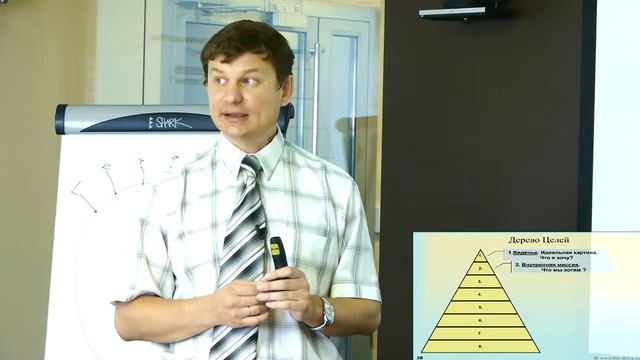 3.3 Система Бизнес-ДРАЙВ! Дерево целей. 2 уровень целей. смотреть онлайн