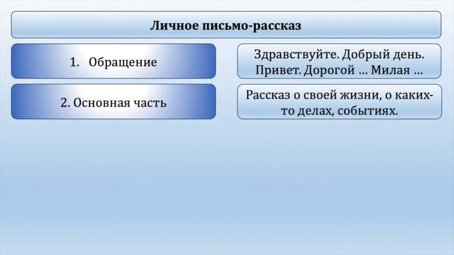 Написание письма смотреть онлайн