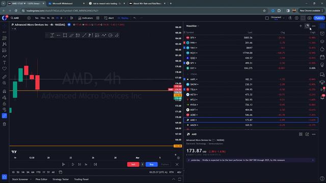 How I went from $10,000 to $150,000 a year Day Trading Stocks... смотреть онлайн
