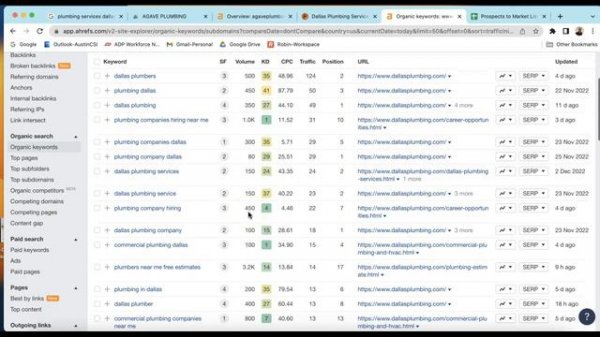 Agave Plumbing | plumbing services dallas tx