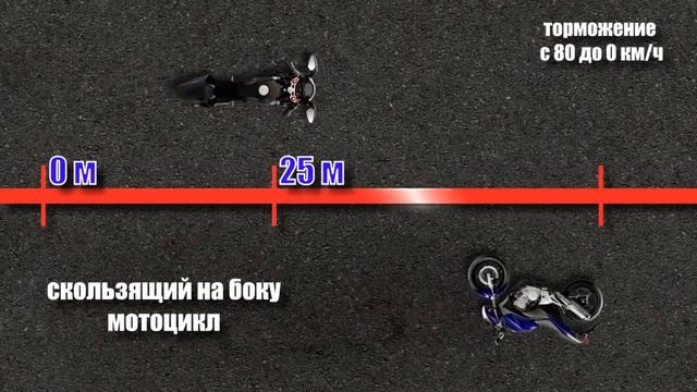 Как тормозить на мотоцикле - Лаборатория В шлеме смотреть онлайн