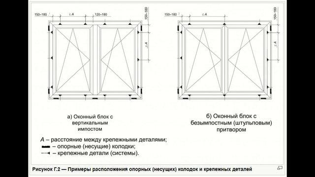 Монтаж окон по ГОСТу 30971. Схема и количество креплений. СОВЕТЫ ОКОНЩИКА.