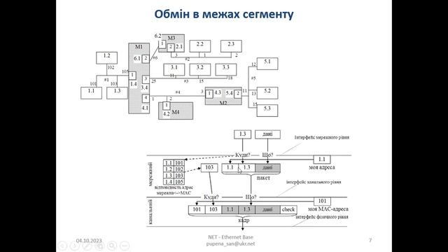 Л5. Мережний рівень та маршрутизація Ч2 смотреть онлайн