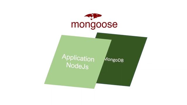 #1 Cours Mongoose : Introduction | NodeJs | MongoDB | Tutoriel Français смотреть онлайн