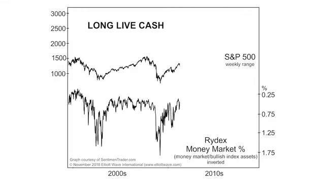 «Одна из лучших инвестиций» 2018 года… и возможно 2019 года? смотреть онлайн