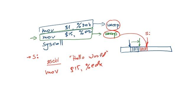 Hello world на ассемблере для linux смотреть онлайн