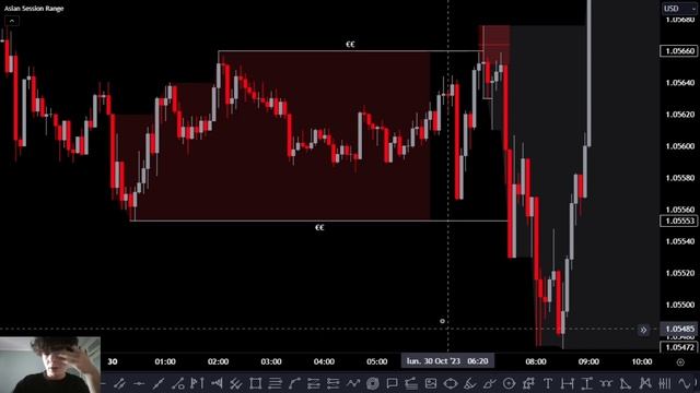Comment j'ai gagné 400k$ en un trade Forex [Stratégie Session de Londre] - Smart Money Concepts Fr смотреть онлайн