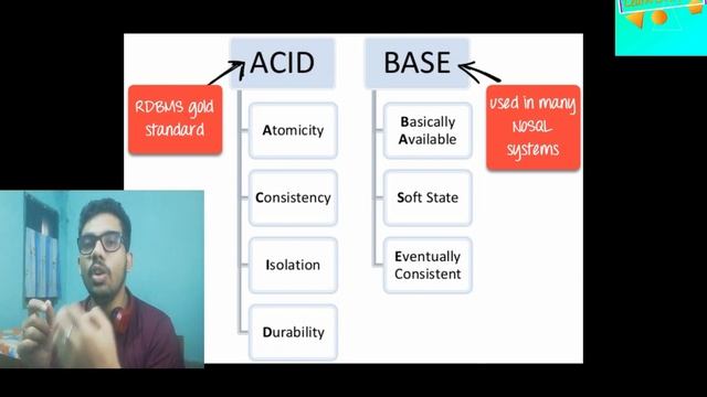 Difference between SQL and NoSQL | MySQL vs MongoDB | Which to use and When? | Learn Overflow смотреть онлайн