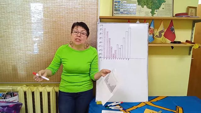 ВПР математика 6 класс К2.В1. Задание 6 смотреть онлайн