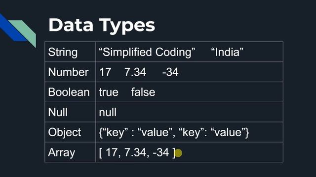 Learn JSON in 7 Minutes смотреть онлайн