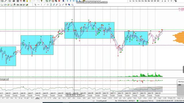 Фьючерс на индекс РТС 23-06 смотреть онлайн