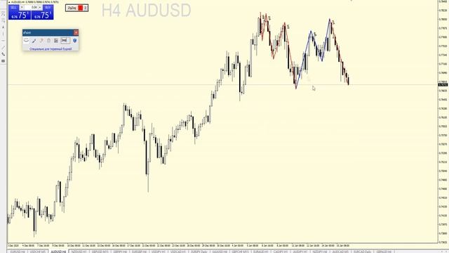 Учимся определять направление движения цены! смотреть онлайн