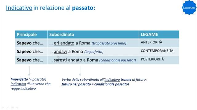 Consecutio Temporum Italiano (indicativo, congiuntivo e condizionale) - Learn Italian Tenses #5 смотреть онлайн
