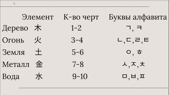Ли Е.В. «Корейские имена и китайская философия» смотреть онлайн