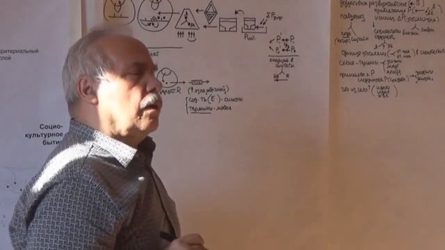 Начало познания созерцательная рефлексия Смыслы смотреть онлайн