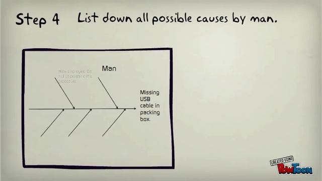 What is a Fish bone diagram ? смотреть онлайн