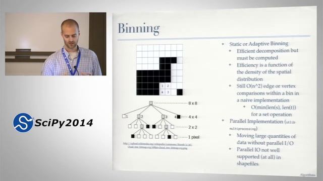 Fast Algorithms for Binary Spatial Adjacency Measures | SciPy 2014 | Jason Lauara смотреть онлайн