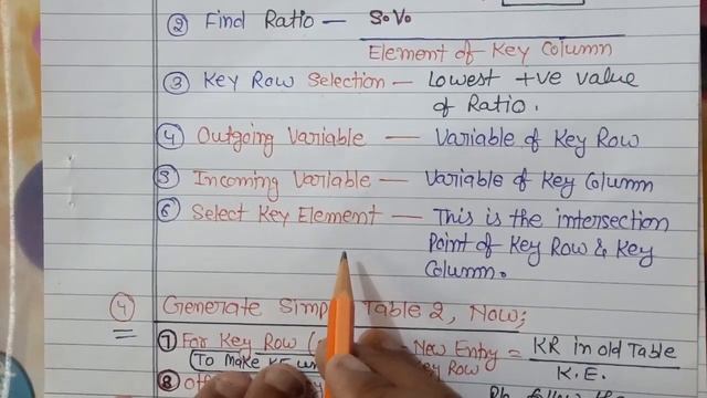 Simplex method (Maximizaton Type) смотреть онлайн