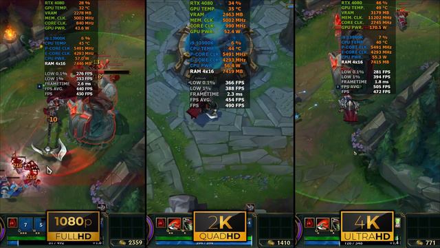 League of Legends | 1080p vs 1440p vs 2160p | RTX 4080 | i9 13900K | 64GB RAM | 1TB NVMe смотреть онлайн