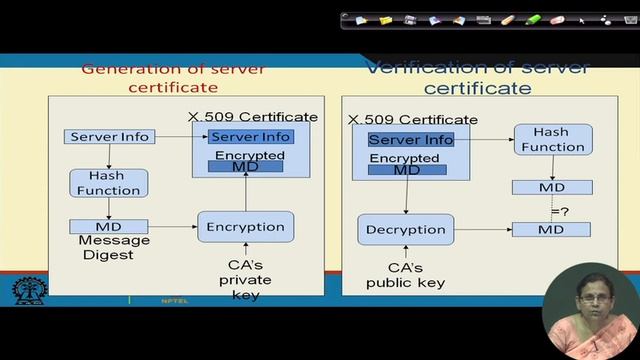 Digital signature смотреть онлайн