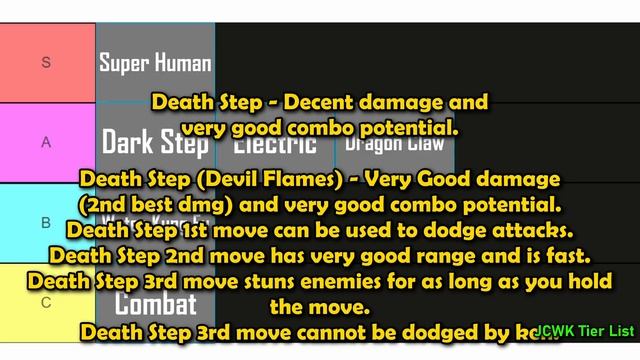 All Fighting Styles Ranked (Tier List) - Blox Fruits Update 16 [Roblox] смотреть онлайн