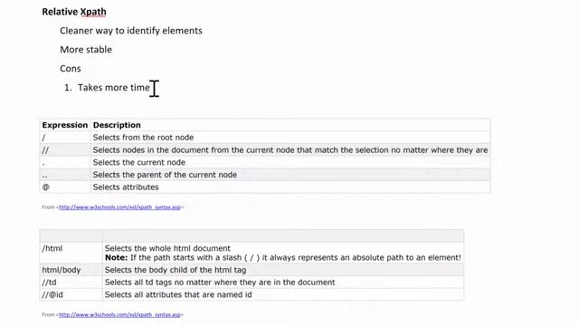 15 how to use relative xpath to identify an element in selenium смотреть онлайн