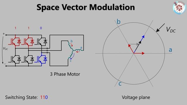 Space Vector Modulation / Voltage Source Inverters & the Most Important Topology in PE смотреть онлайн
