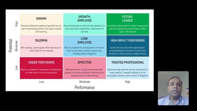 9 Box Grid Excel Template for Talent Management - HR Template смотреть онлайн