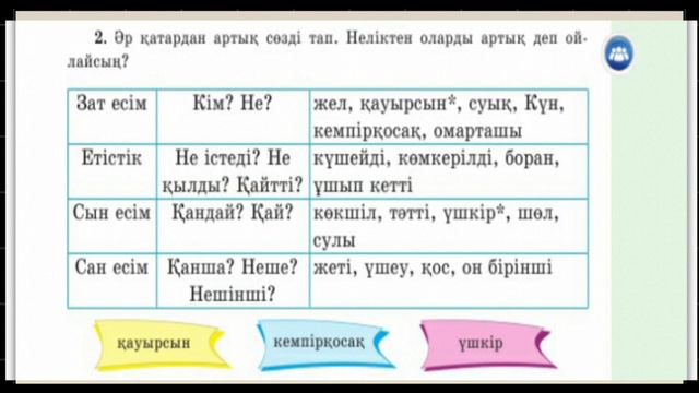 Қазақ тілі 4- сынып 65- сабақ. Морфология еліне саяхат
