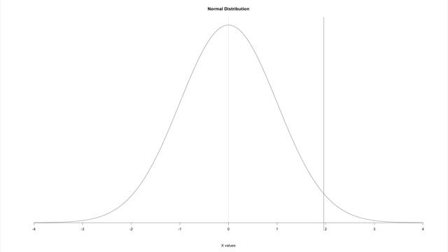 Normal Distribution - PDF CDF смотреть онлайн